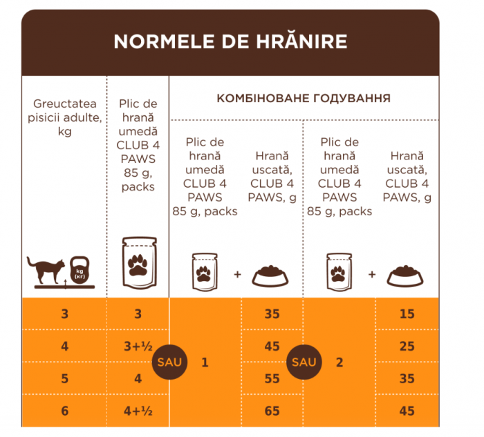 club-4-paws-vita-plic-hrana-umeda-pisici-in-sos-bax-85g-x-24buc-ghid-hranire-1