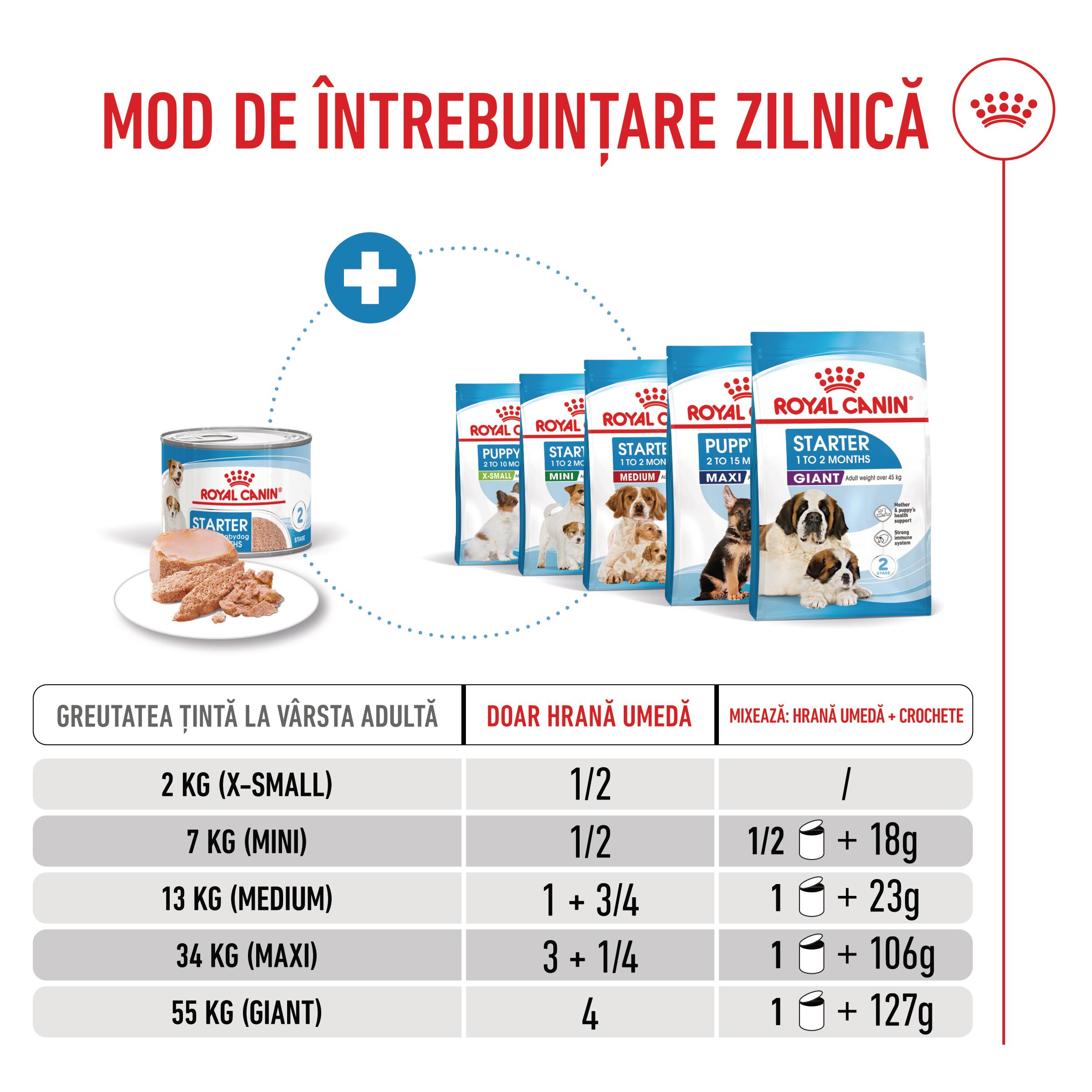 ROYAL-CANIN-Starter-Mousse-mama-si-puiul-conserva-hrana-umeda-caini-mousse-195g-ghid-hranire-1