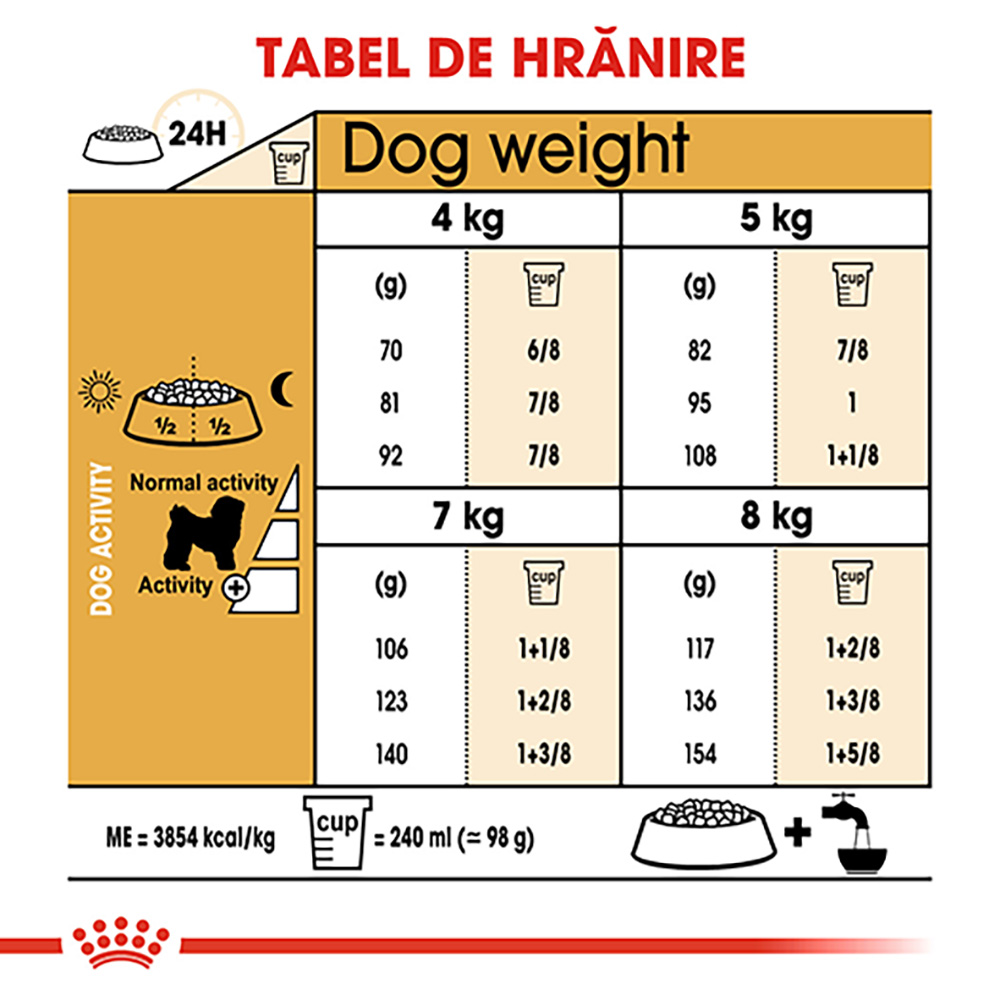 ROYAL-CANIN-Bichon-Frise-Adult-hrana-uscata-caini-ghidHranire.jpg