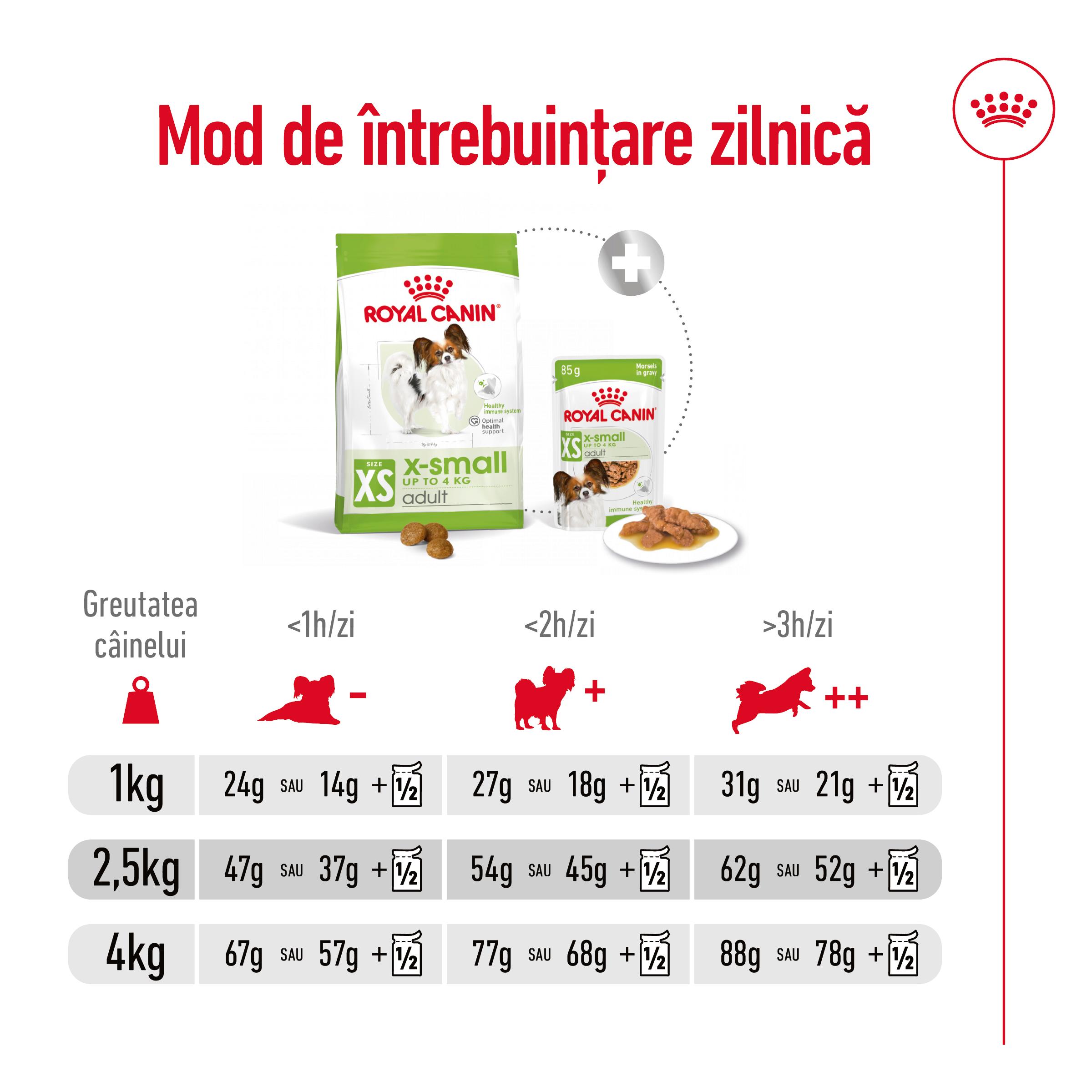 ROYAL-CANIN-X-Small-Adult-hrana-uscata-caini-ghid-hranire