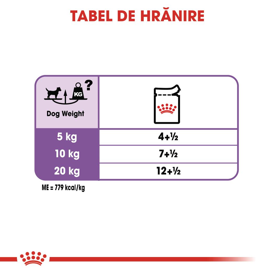 ROYAL-CANIN-Sterilised-Adult-hrana-umeda-caini-sterilizati-pate--ghidHranire