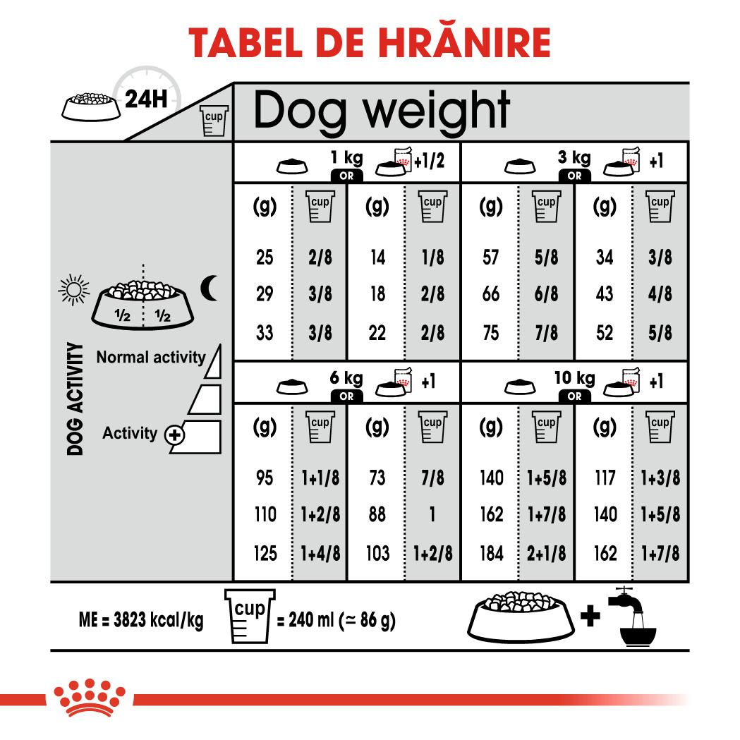 ROYAL-CANIN-Mini-Urinary-Care-hrana-uscata-caini-sanatatea-tractului-urinar-ghidHranire