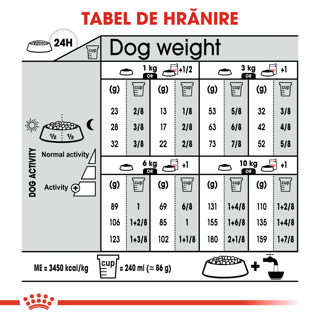 ROYAL-CANIN-Mini-Sterilised-Adult-hrana-uscata-caini-sterilizati-ghidHranire