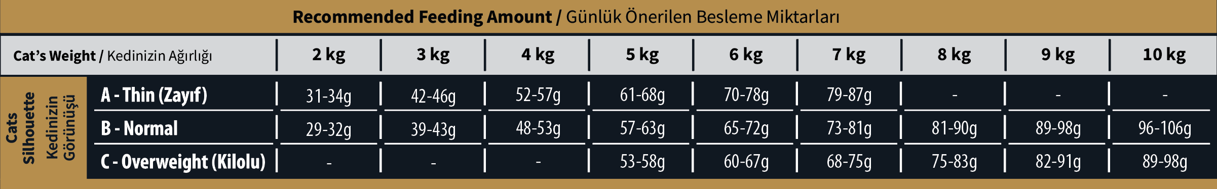 reflex-plus-miel-hrana-uscata-pisici-15kg-ghid-hranire-1