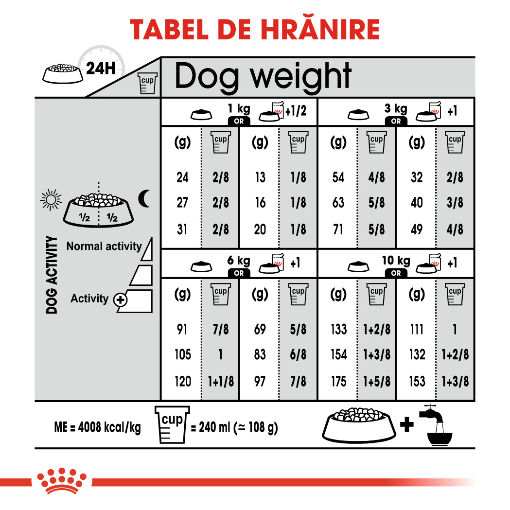 ROYAL-CANIN-Mini-Dermacomfort-hrana-uscata-caini-prevenirea-iritatiilor-pielii-ghidHranire