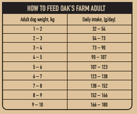 OAK-S-FARM-Mini-Adult-XS-S-Miel-hrana-uscata-fara-cereale-caini-ghid-hranire-1